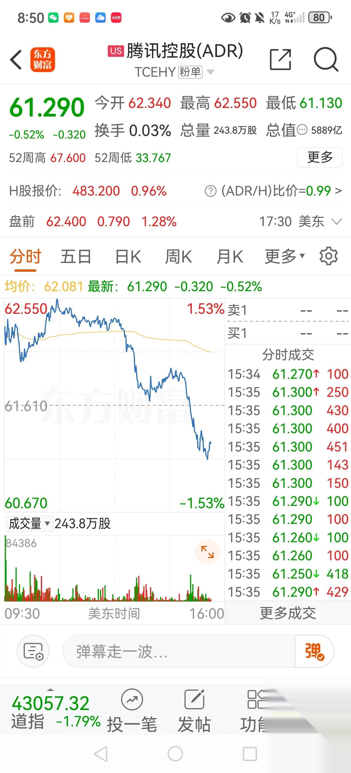 惠达股票行情
