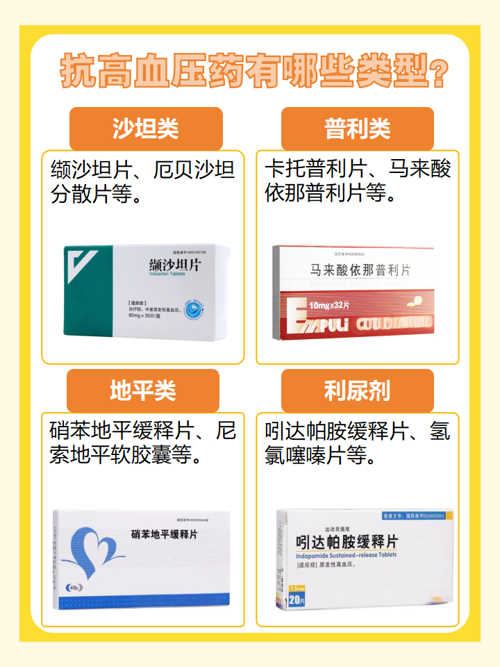 确诊高血压后,患者通常需要在医生的指导下服用抗高血压药控制血压
