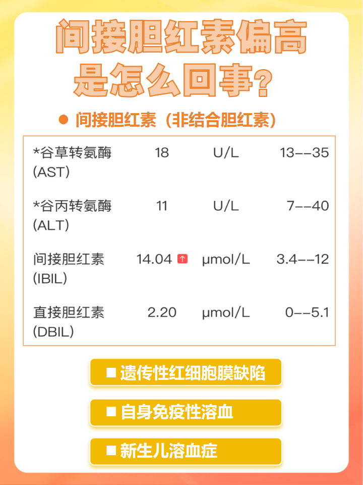 间接胆红素(非结合胆红素)是红细胞正常分解和破坏过程中产生的