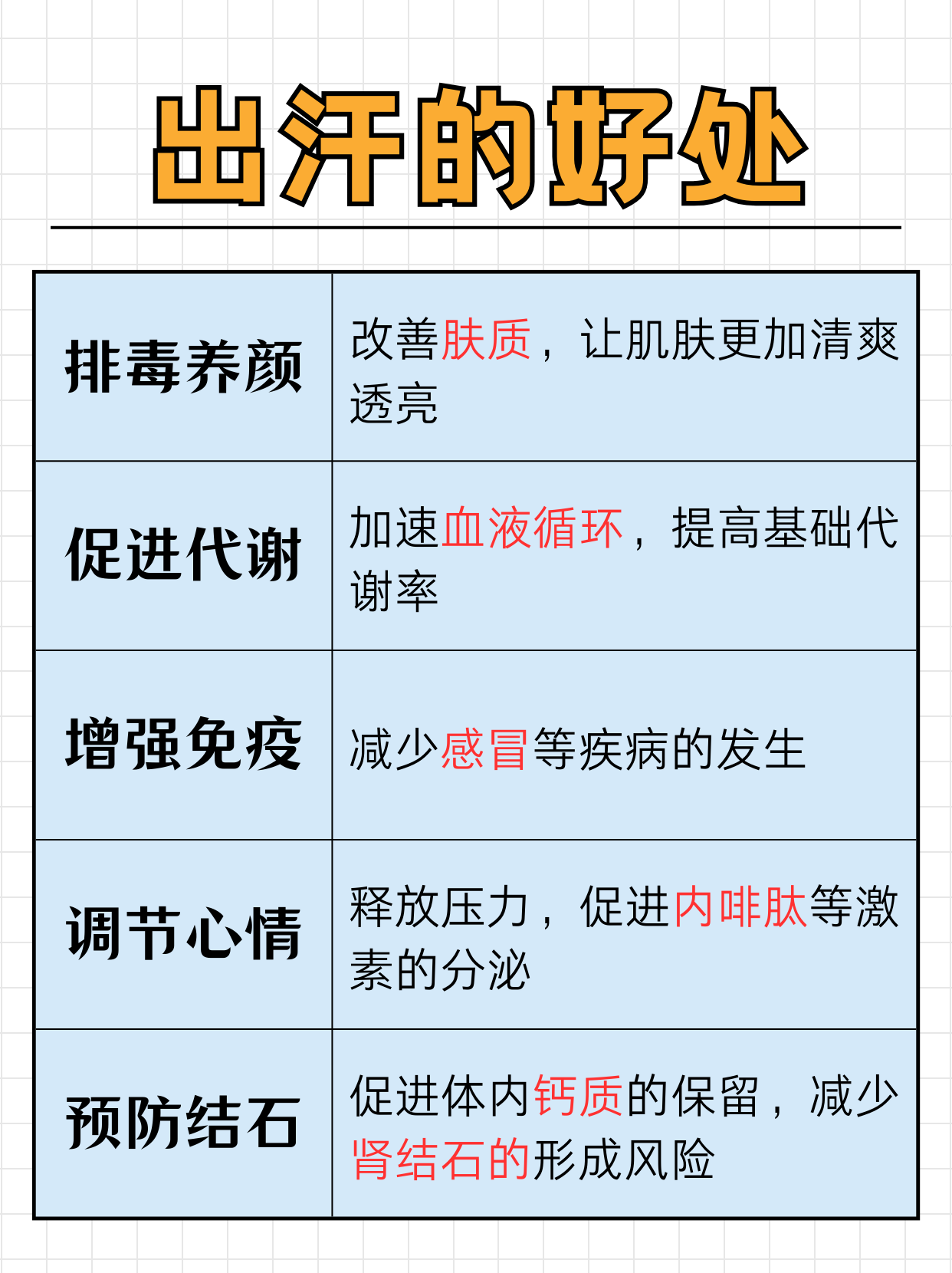 为什么喝完水就出汗