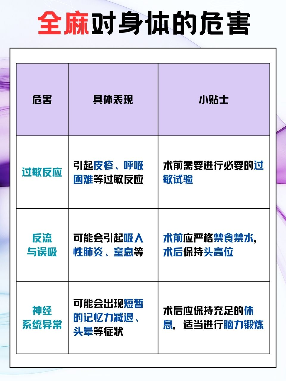 你是否曾好奇,全麻除了让意识暂时沉睡,还可能对身体造成哪些潜在的