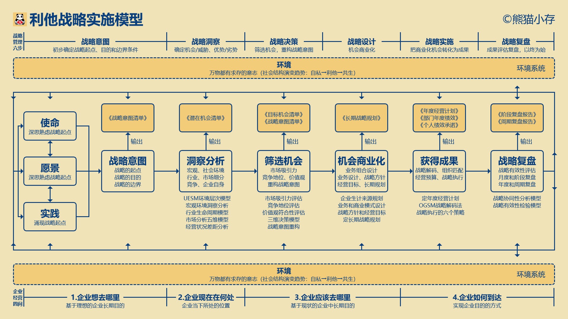 企业有哪三个发展战略