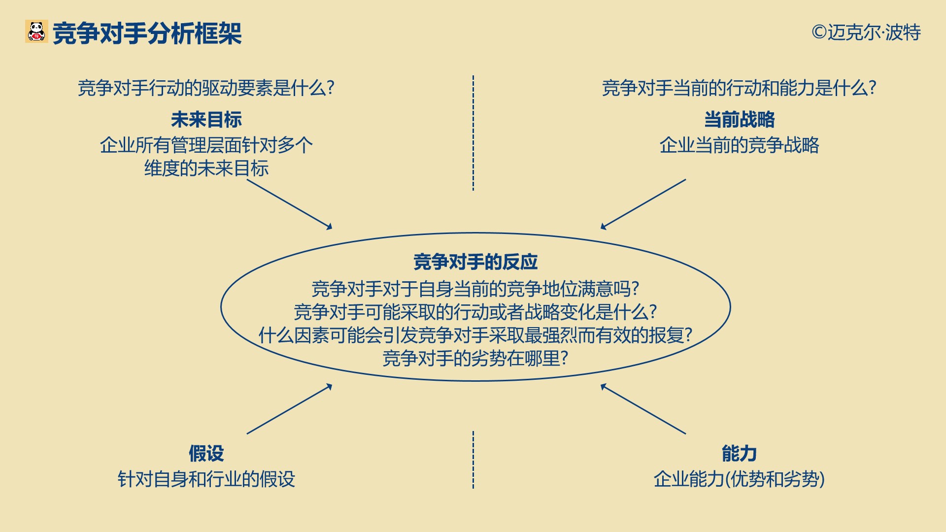 商务信息咨询行业的最新发展动态