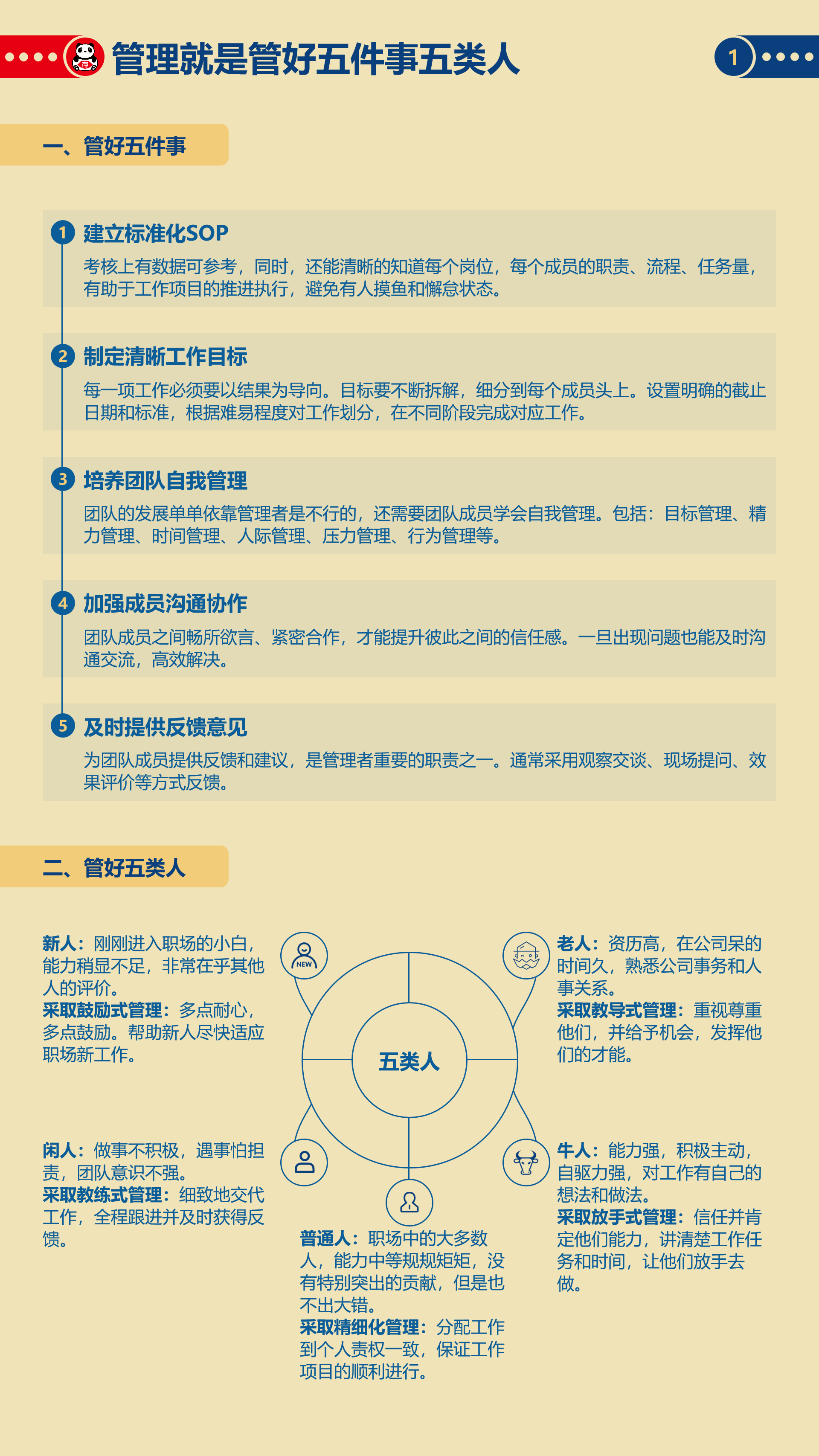 管理者代表的要求