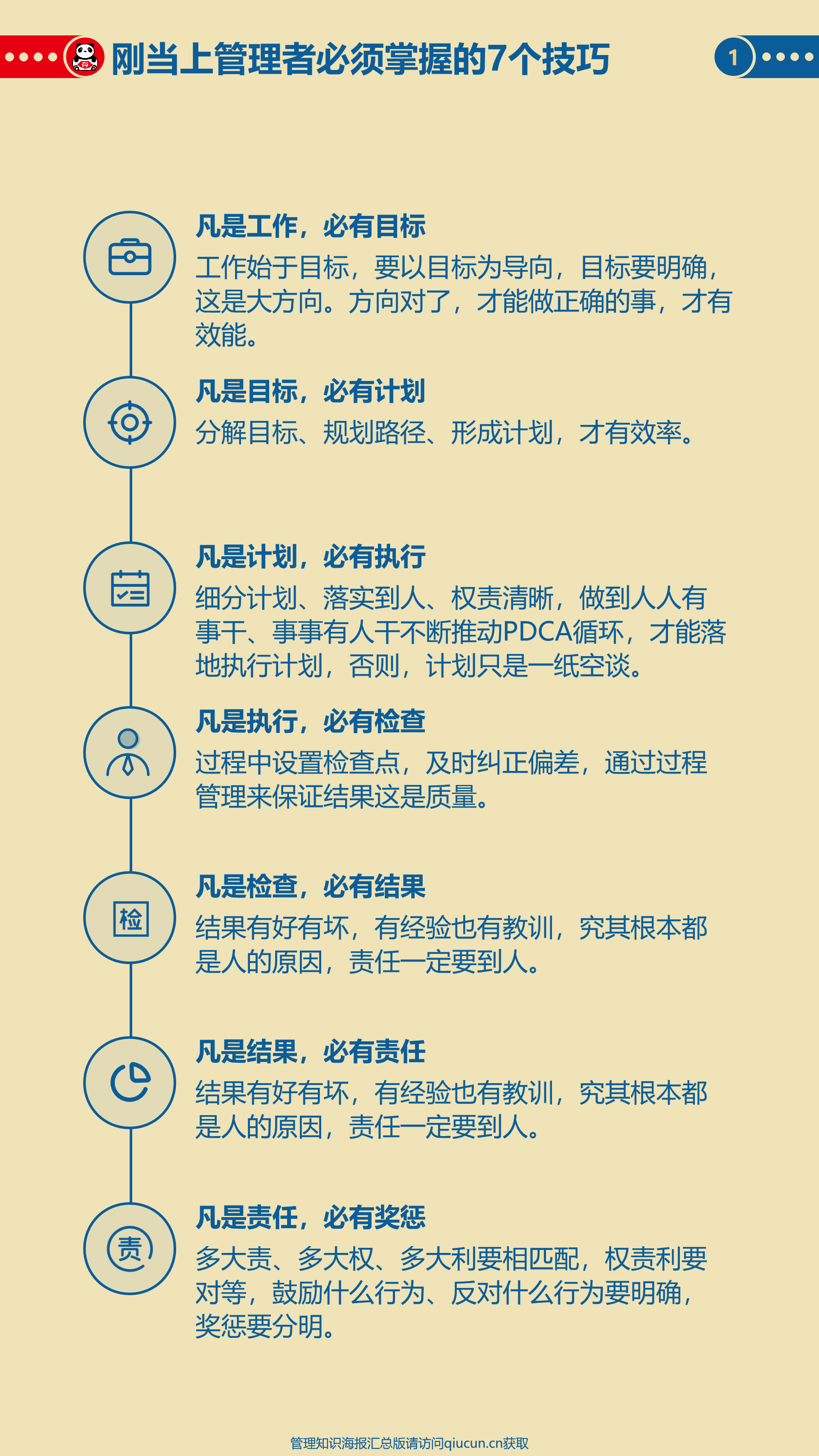企业管理的五个方法
