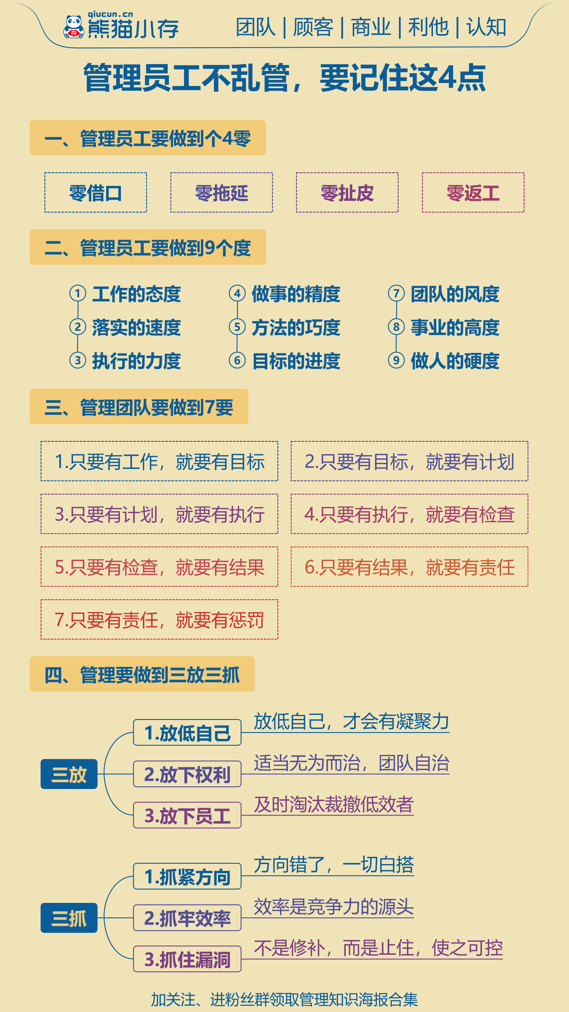 我们身边的管理问题及分析=我们身边的管理问题及分析报告