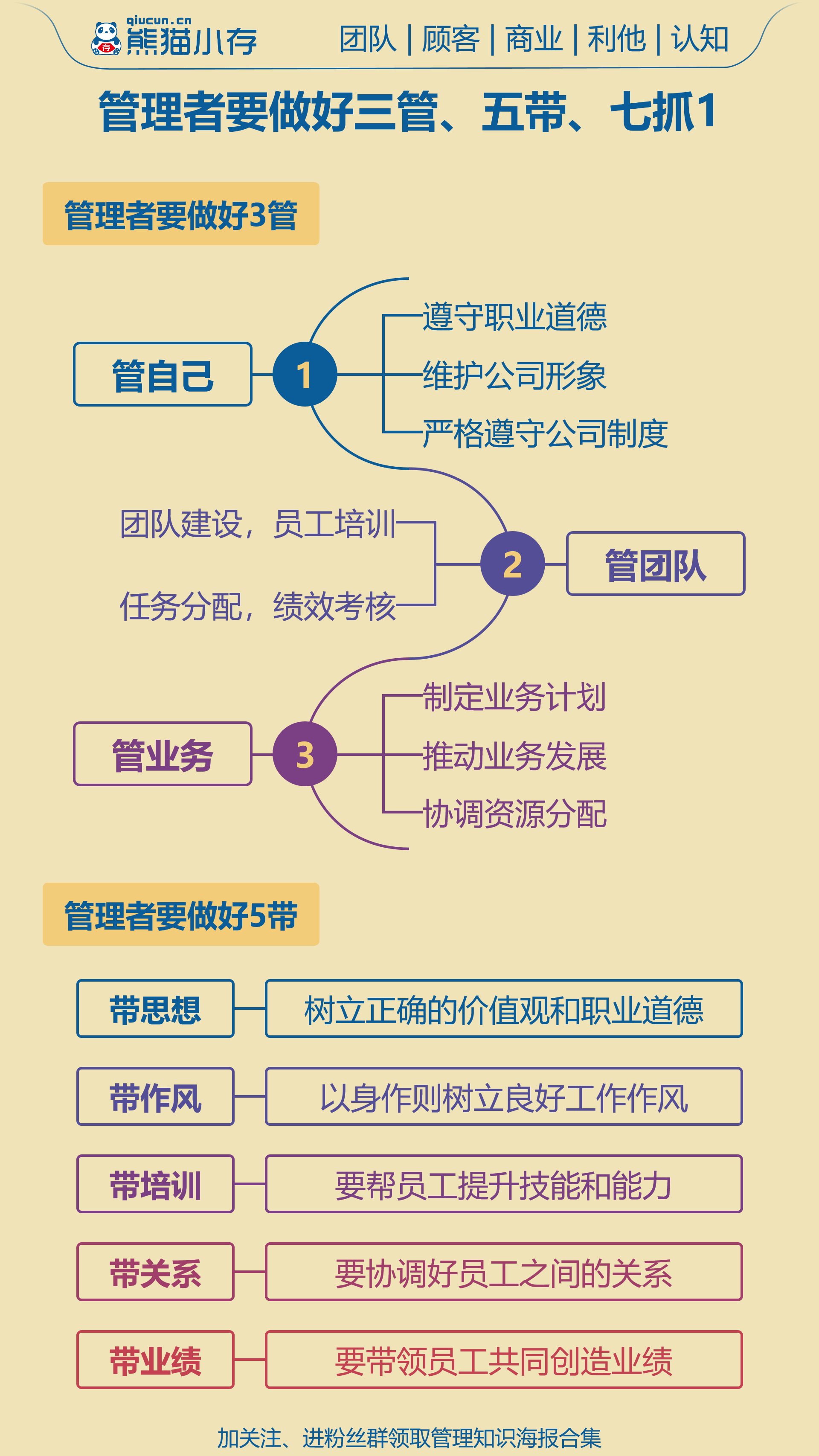 我们身边的管理问题及分析=我们身边的管理问题及分析报告