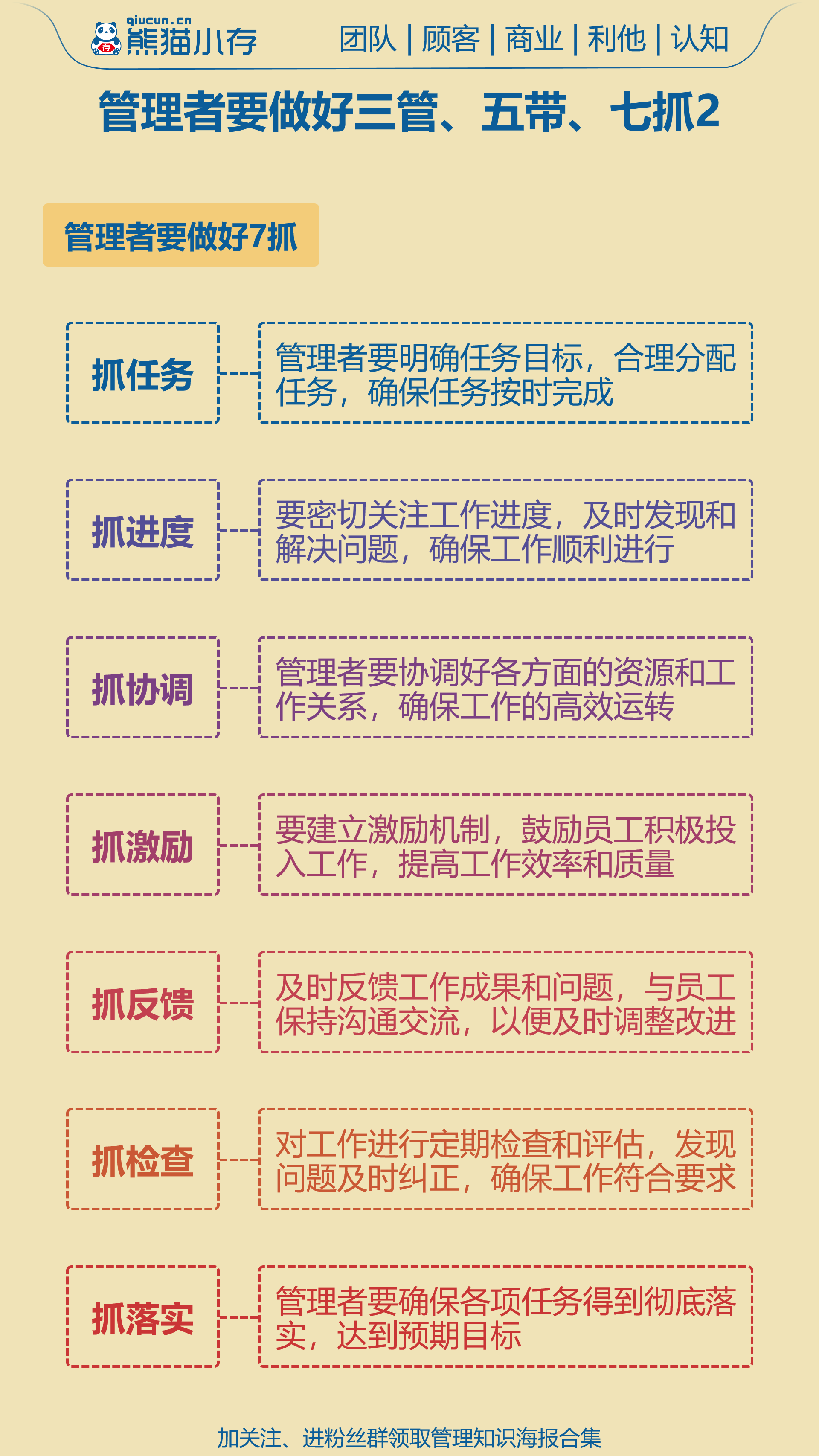区域管理三大要素