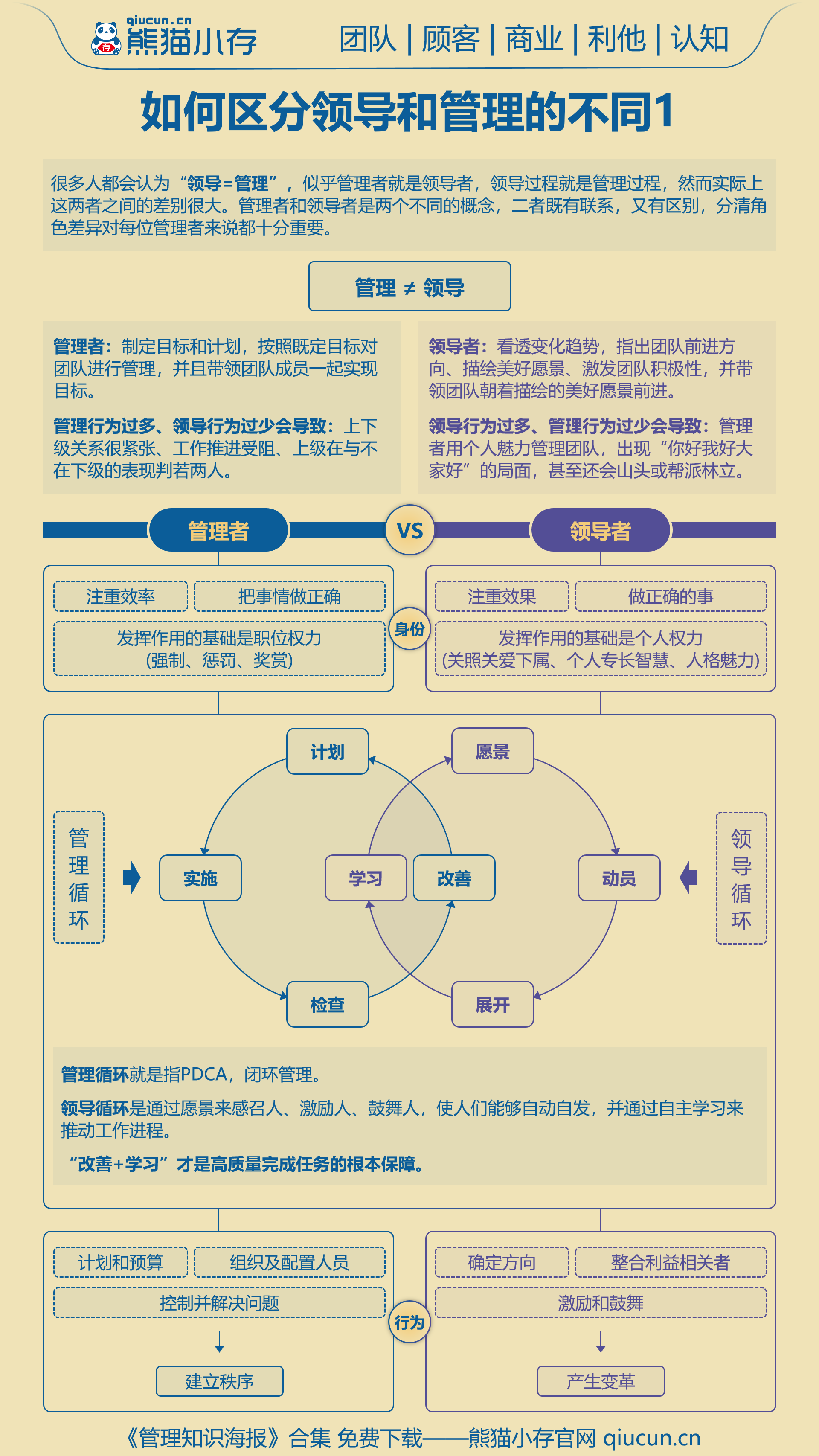 管理者的分类