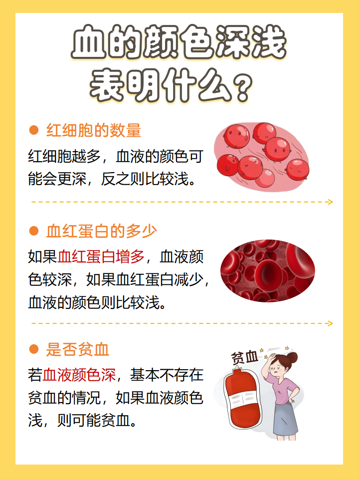 血的颜色深浅表明什么?