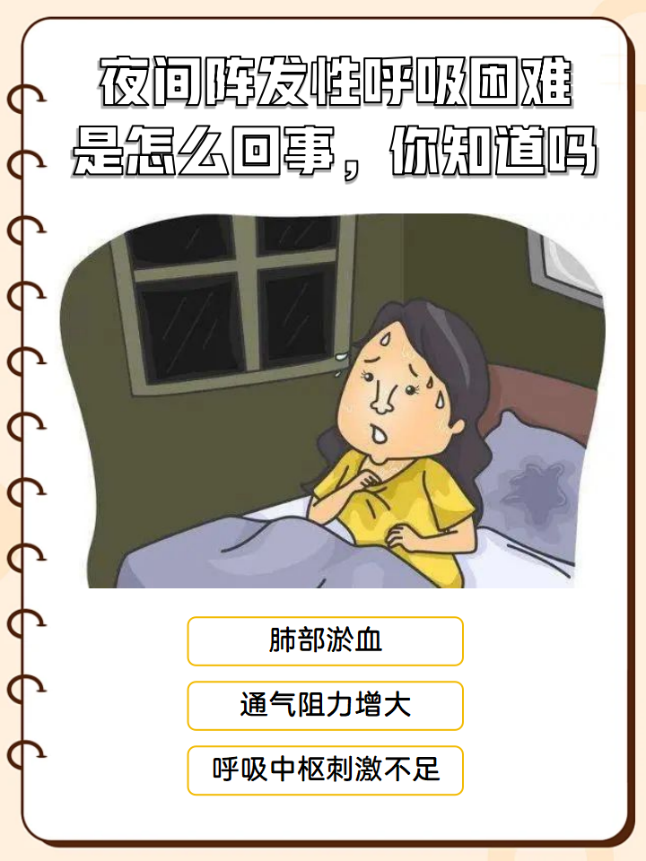 夜间阵发性呼吸困难是怎么回事,你知道吗  [鼓掌]大家知道什么是夜间