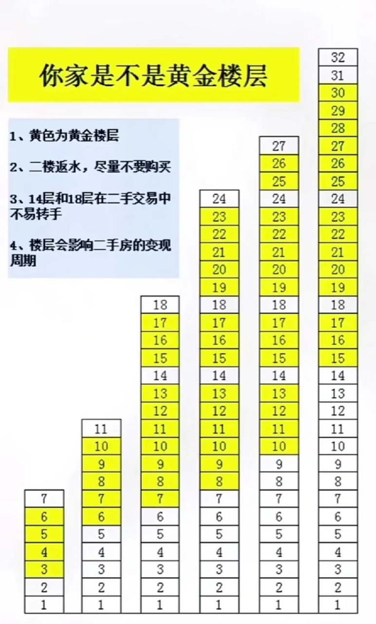 楼层房间示意图图片