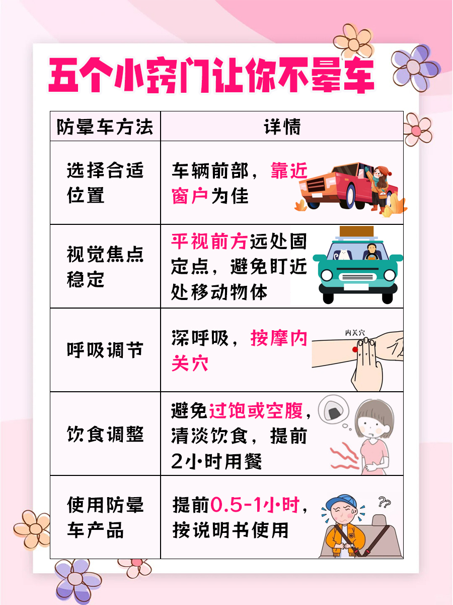 为什么有的人会晕车晕船读后感想为什么在线