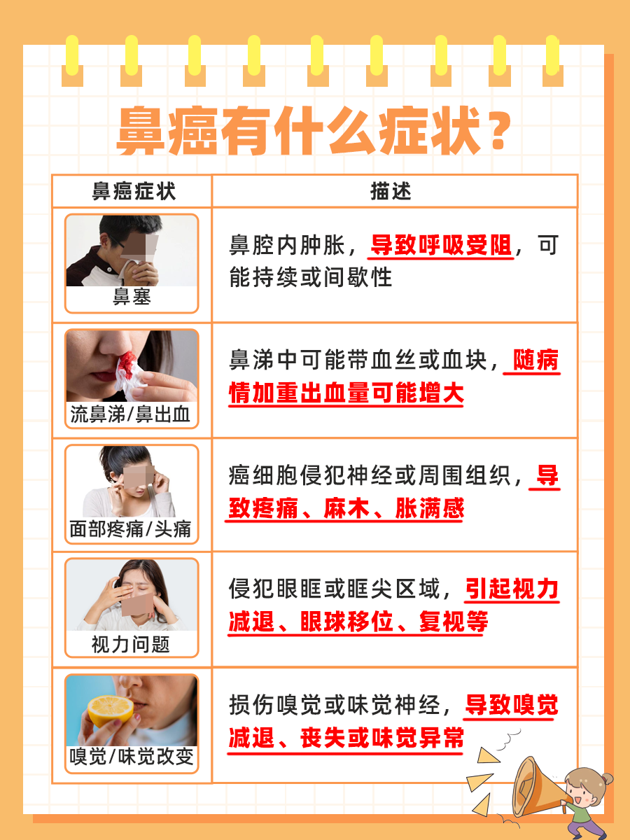 一文解答  鼻癌是指发生在鼻腔及鼻咽部位的恶性肿瘤,其症状可能因