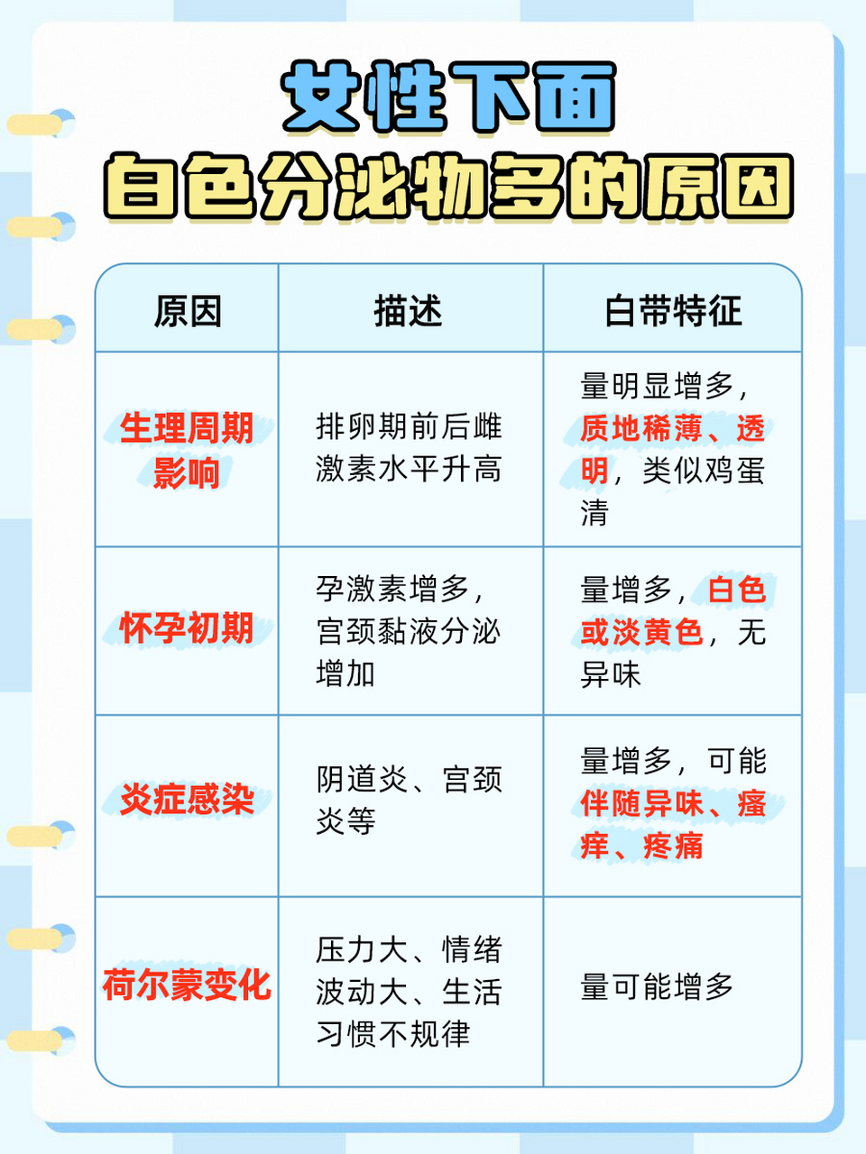 白色分泌物增多,原因大盘点  😳其实,白色分泌物(通常被称为白带)是