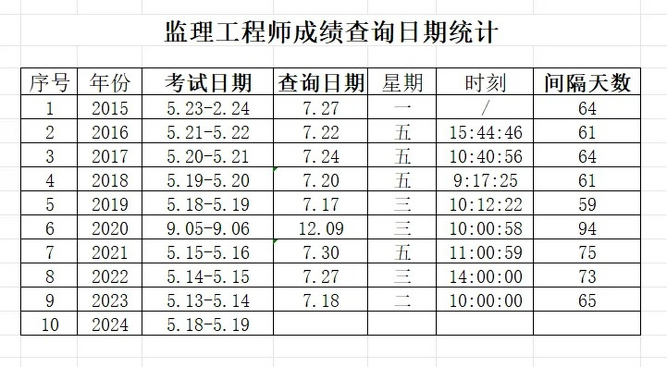 信息监理工程师考试成绩(监理工程师考试成绩查询)