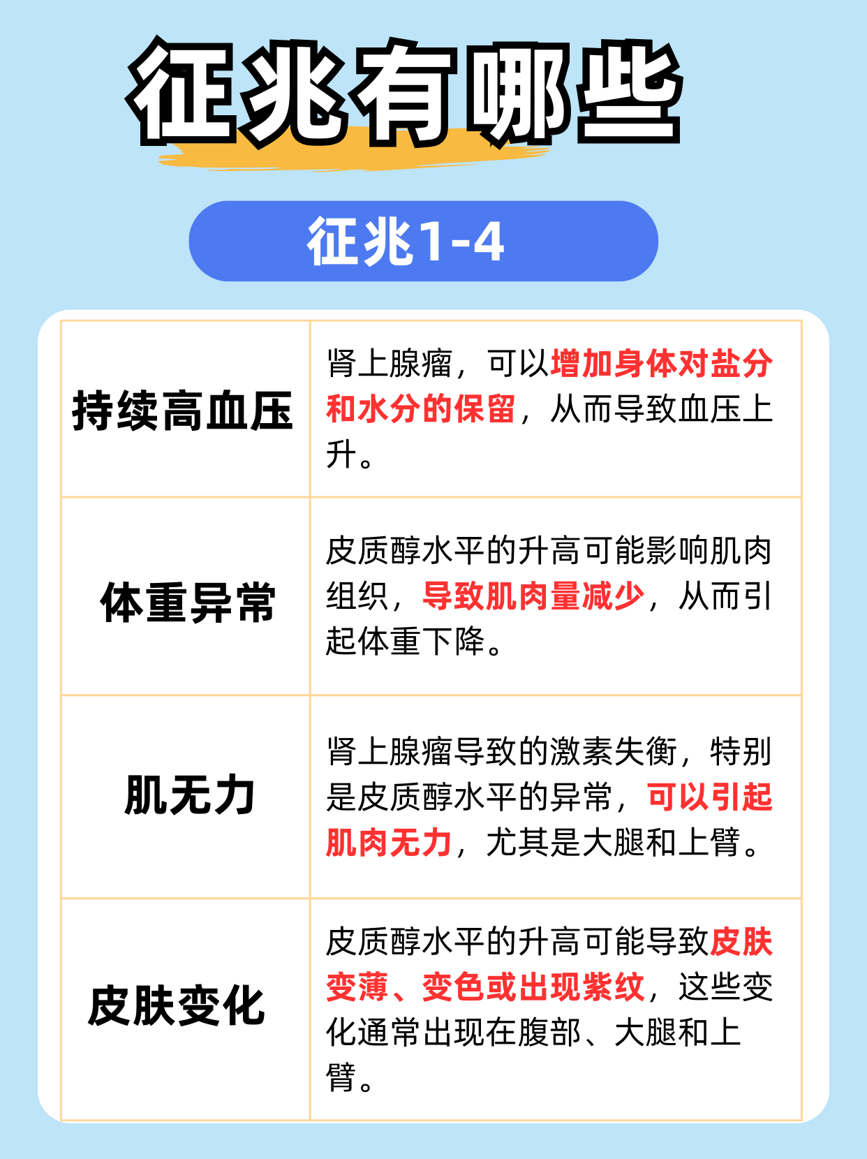 揭秘肾上腺瘤早期10个征兆  今天,我们要聊的是一个不容忽视的健康