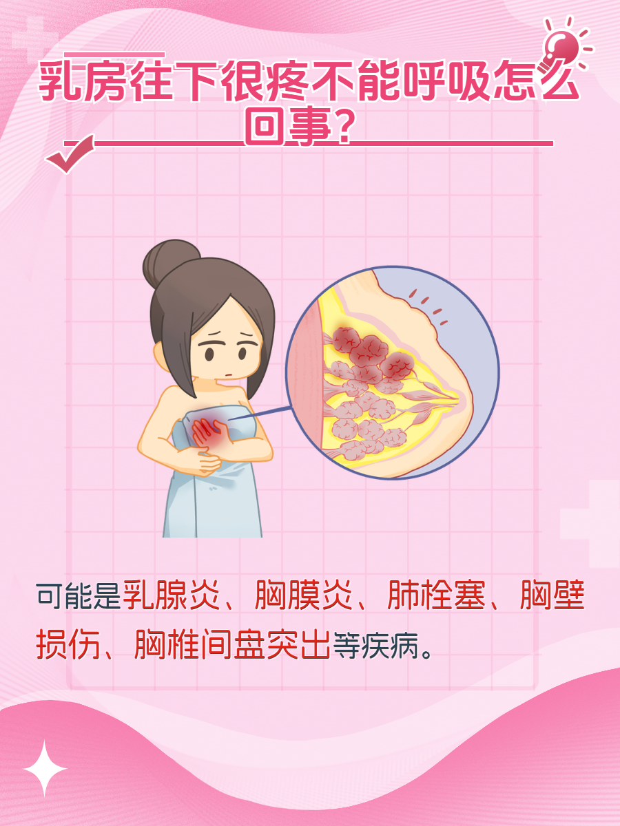 为什么我的胸部有点痛为什么在线