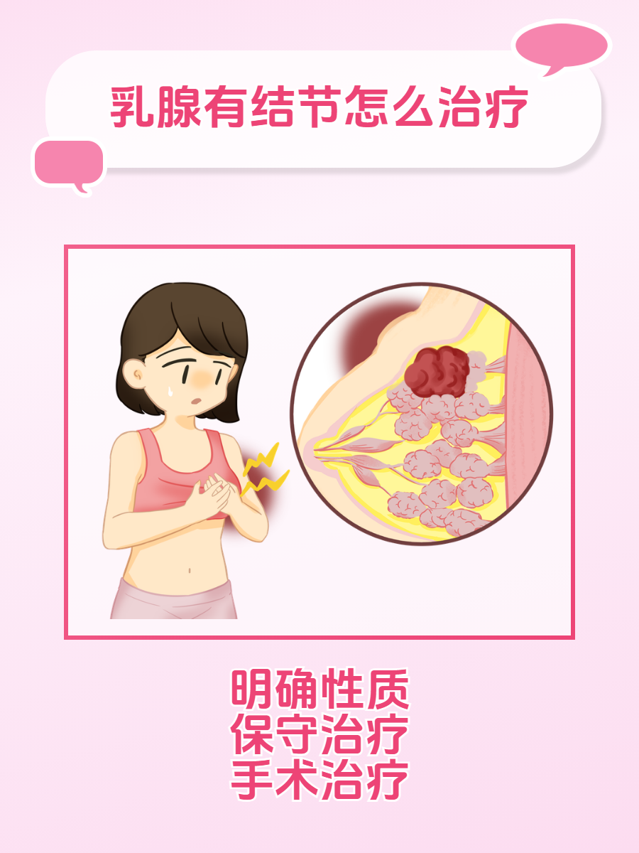 乳腺增生结节真人图片