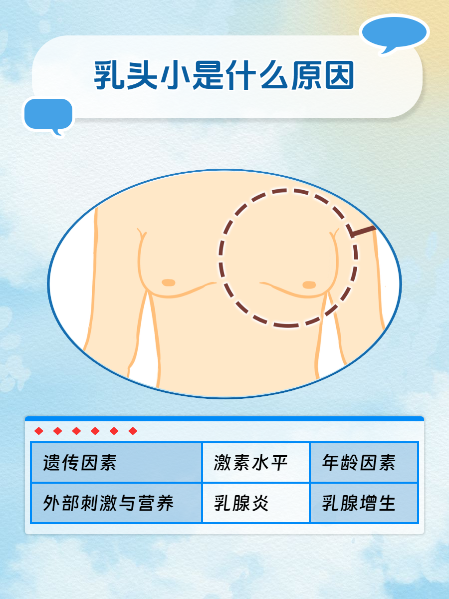 大乳头怎么回事图片