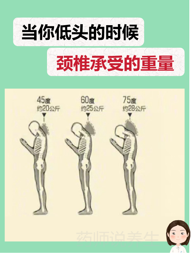 低头30度,颈椎压力翻倍!