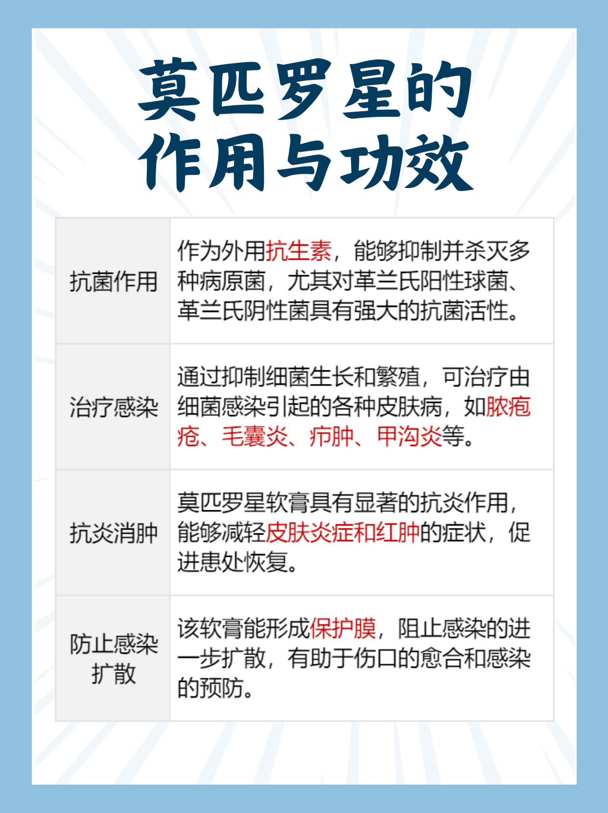 莫匹罗星软膏的功效与作用	  莫匹罗星软膏是一种外用抗生素,主要成分