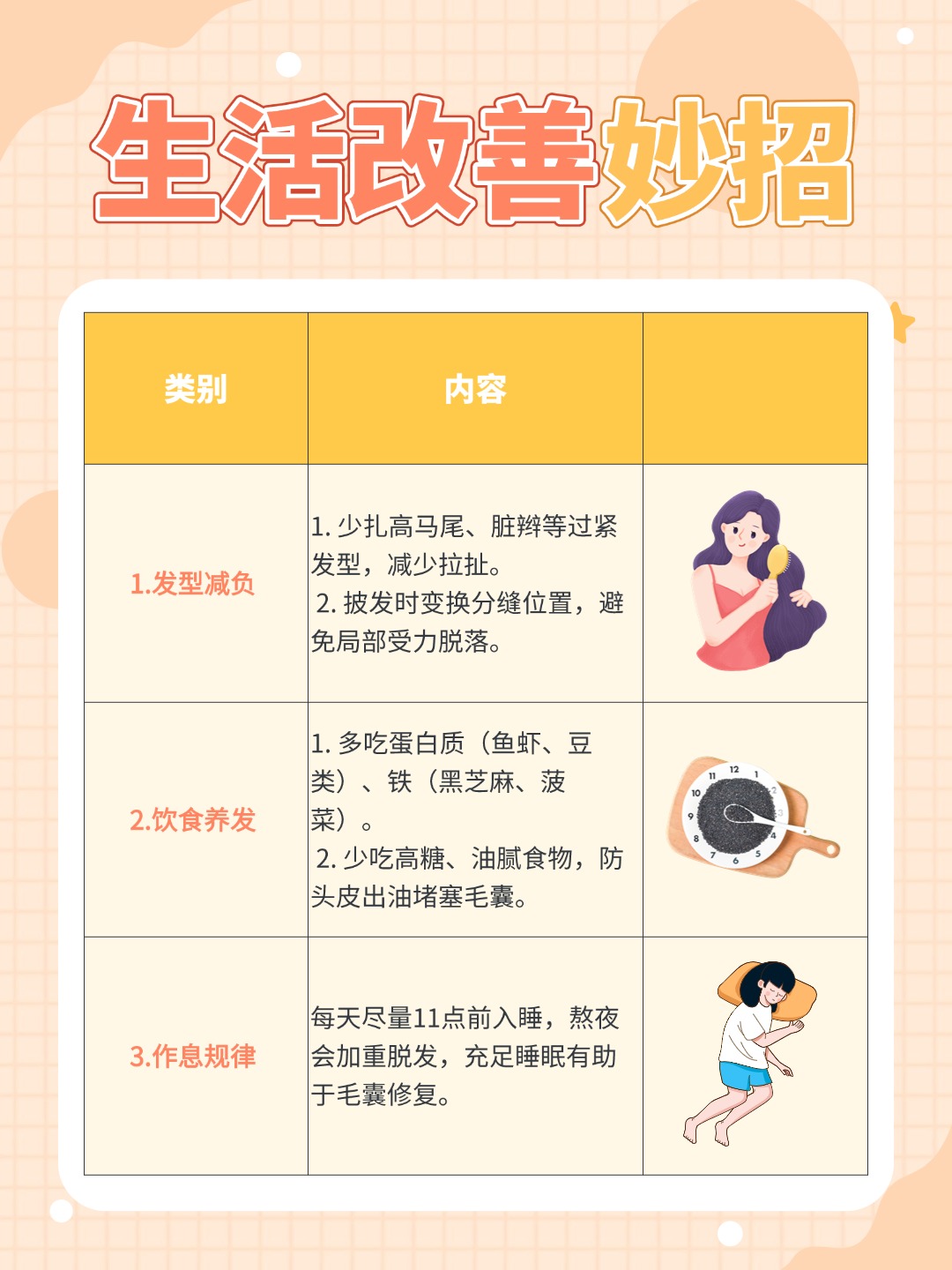 一专业药物生发主力军 拯救发际线