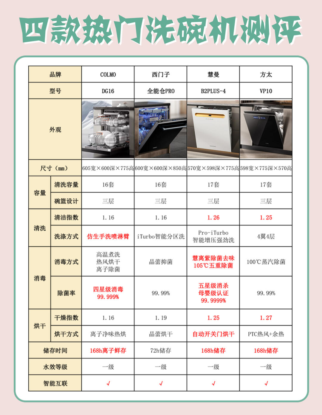 关于餐饮如何选设备的信息 关于餐饮怎样
选装备
的信息（关于餐饮怎样选装备的信息呢） 餐饮设备