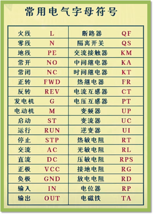 电工常用36个字母图片