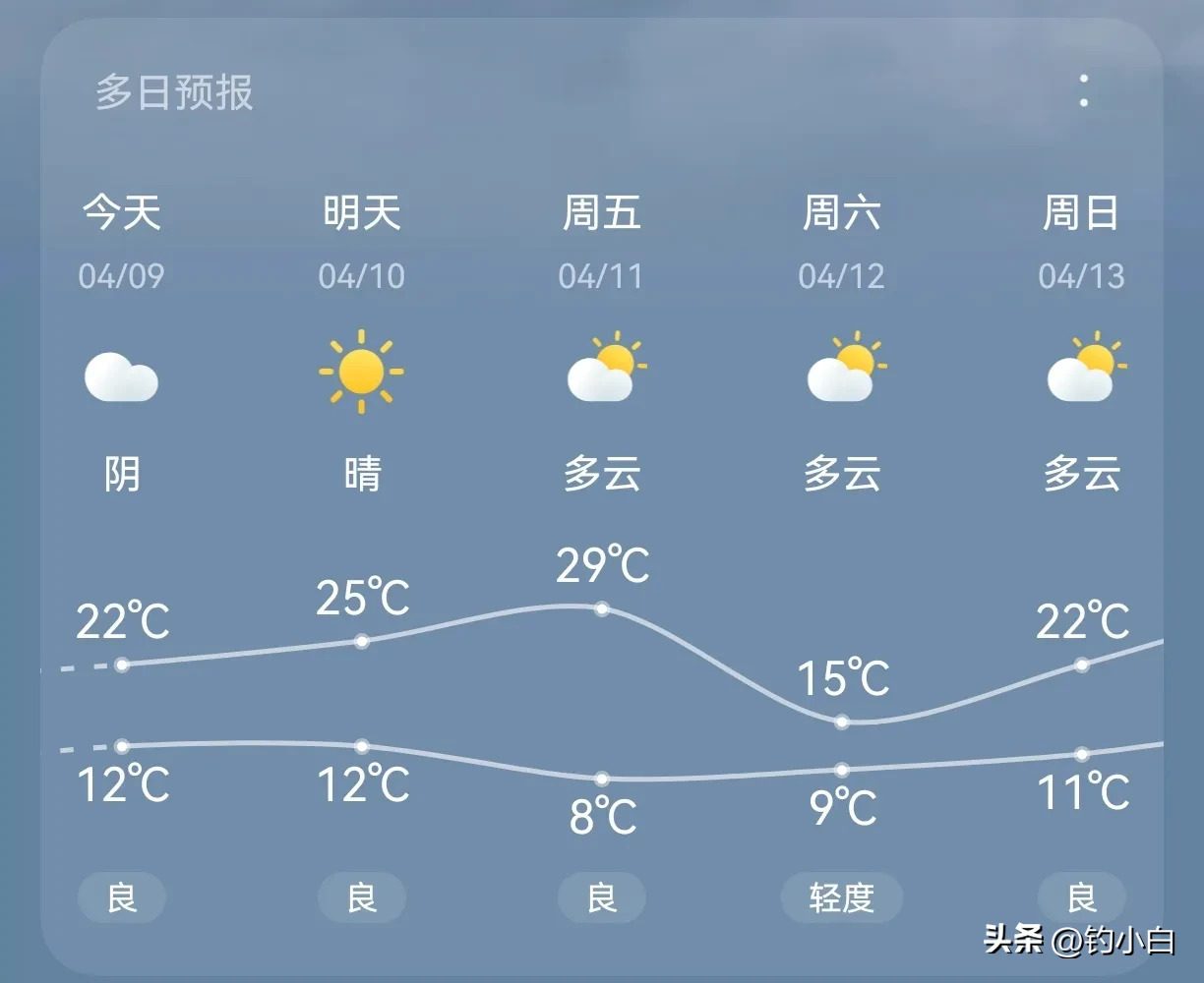 台儿庄天气天气大全