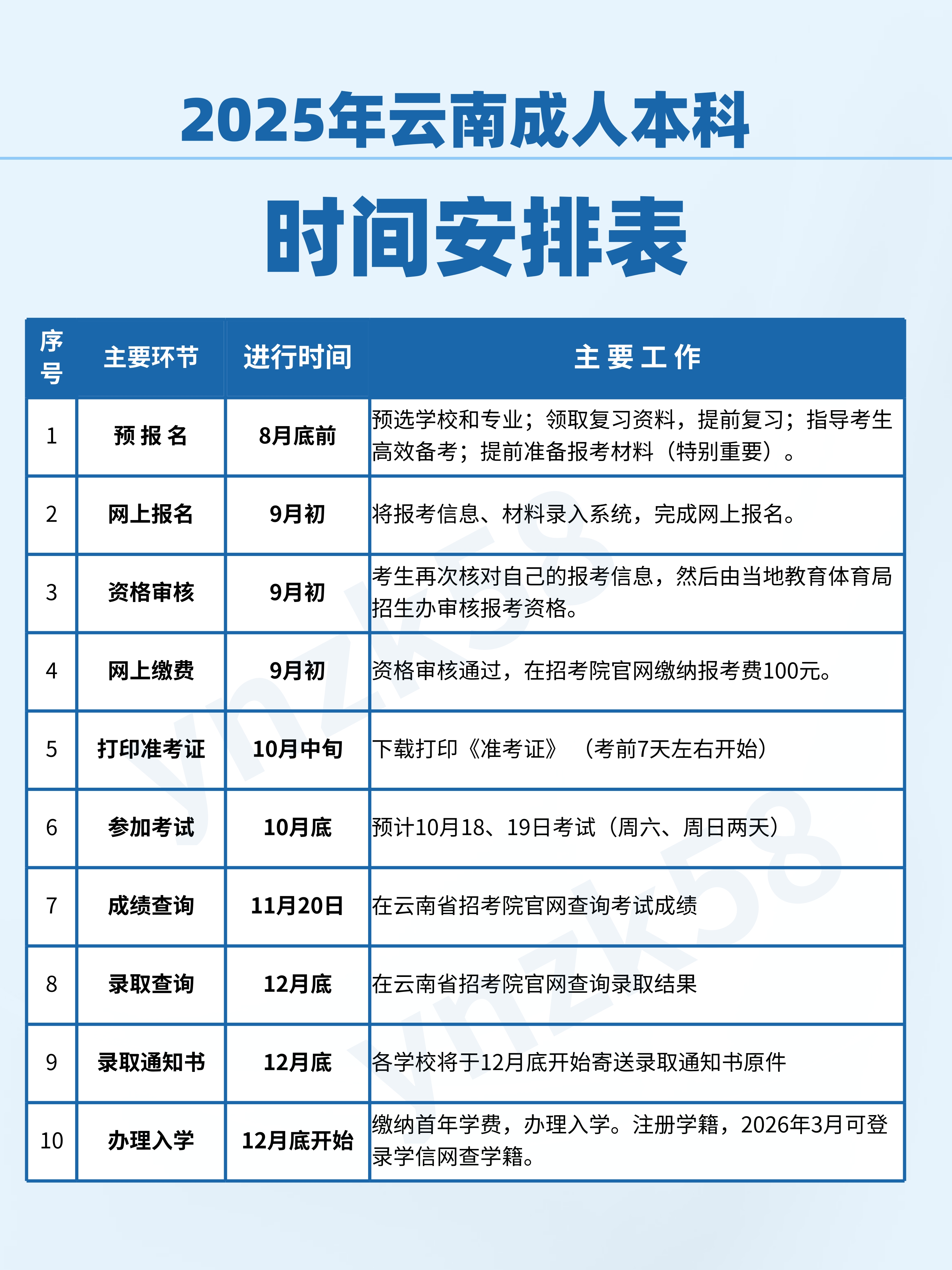 研究生考试成绩什么时候公布(研究生考试成绩什么时候公布2023年)