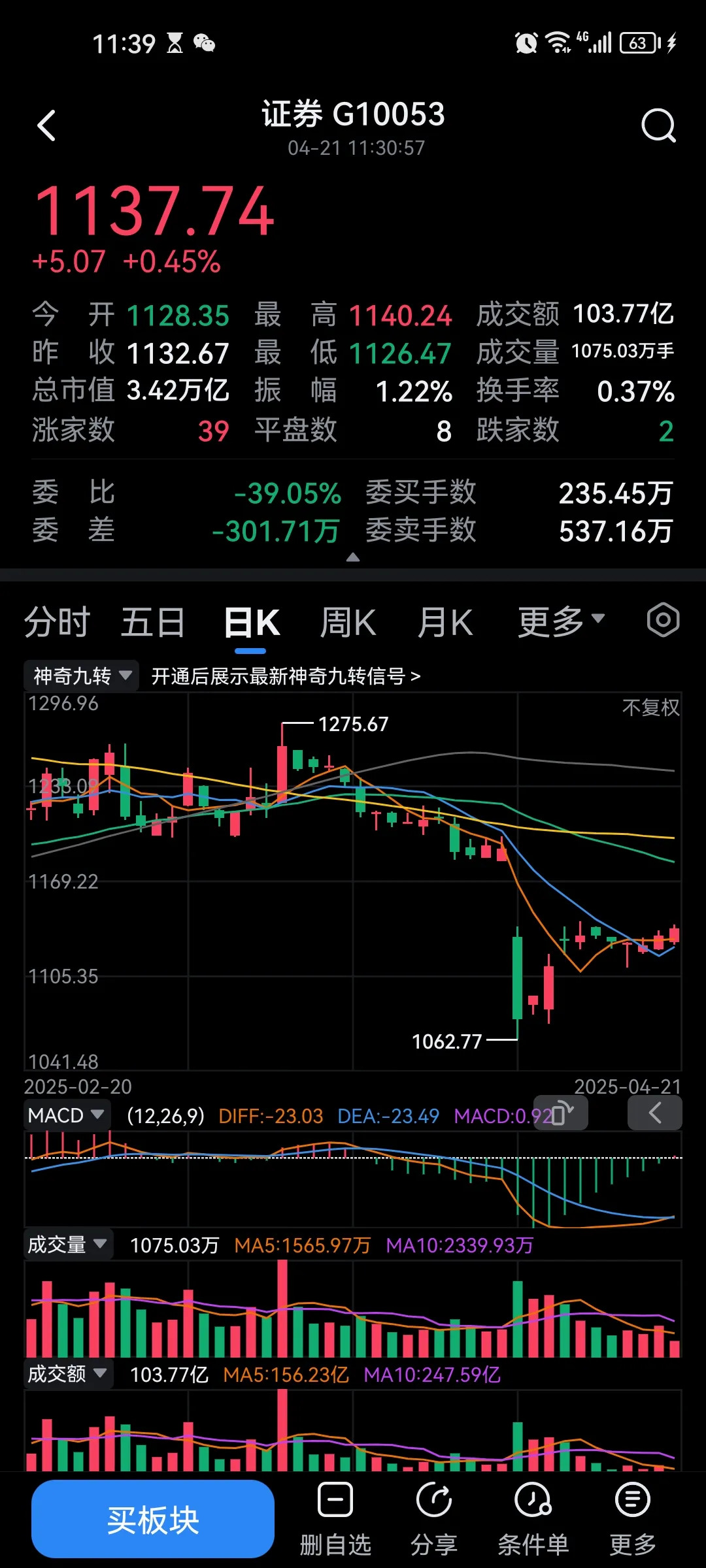 证券股指(证券股指数代码)