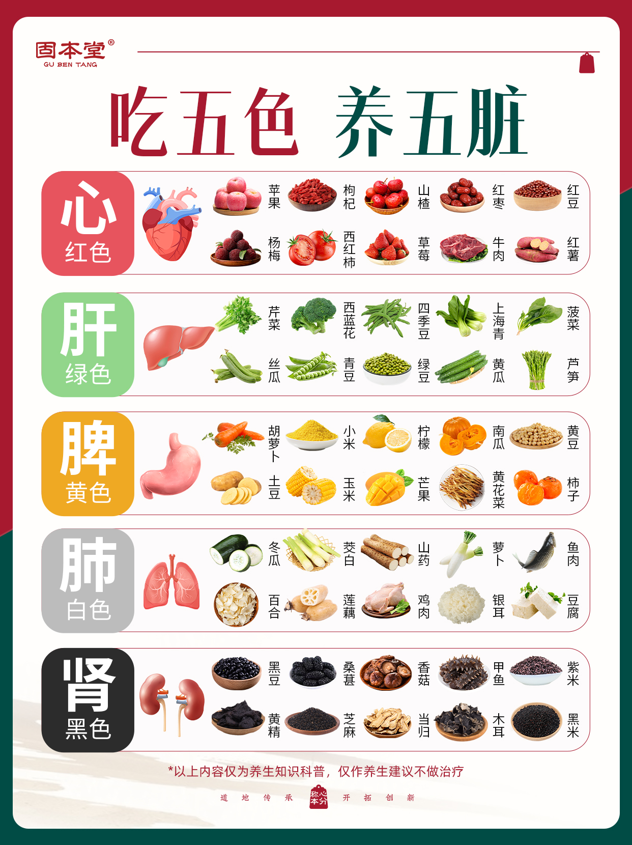 在《黄帝内经》中,五色配五味,五味养五脏