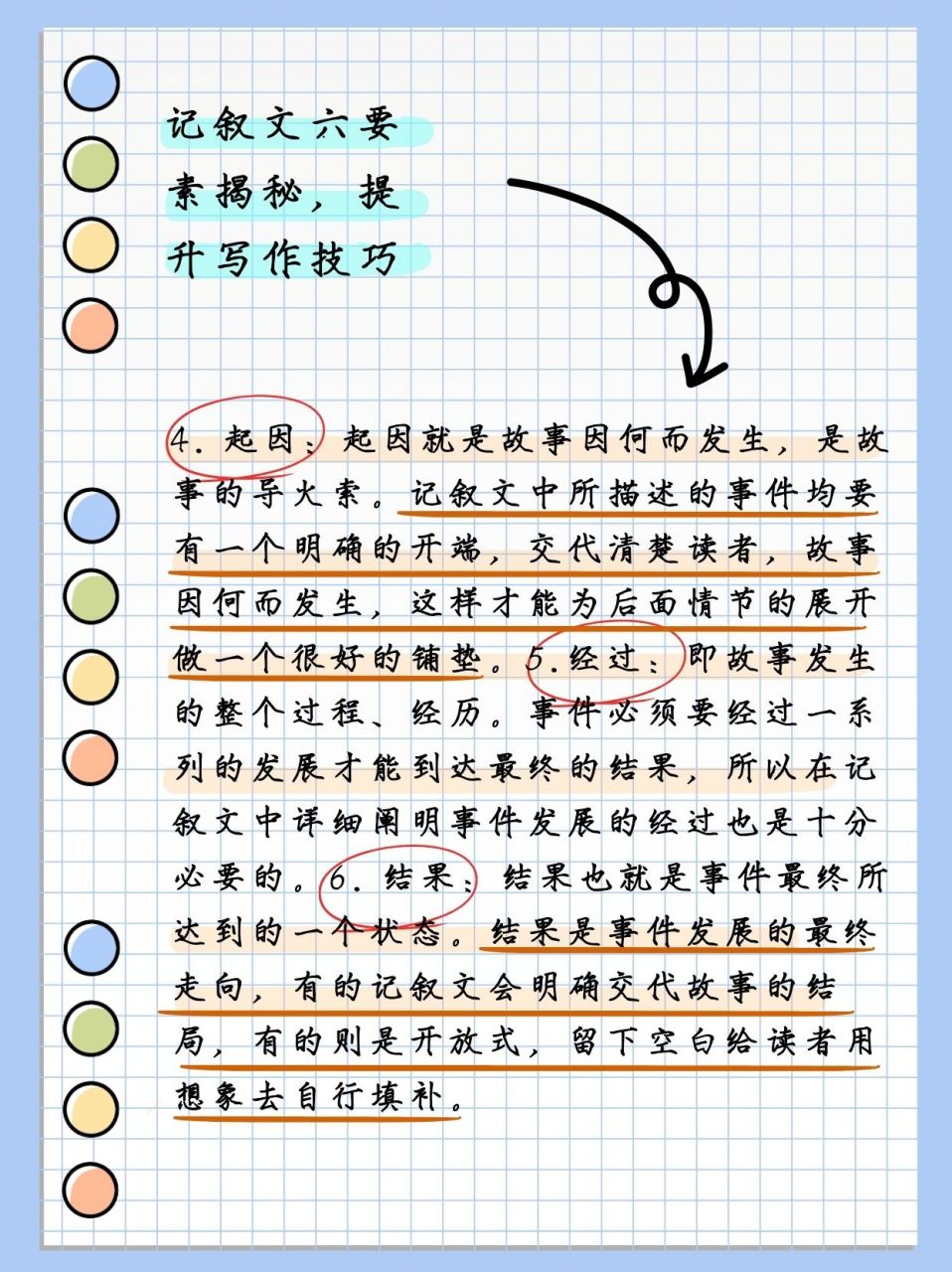 记叙文六要素揭秘,提升写作技巧  99 第一要素:时间 92 任何事情