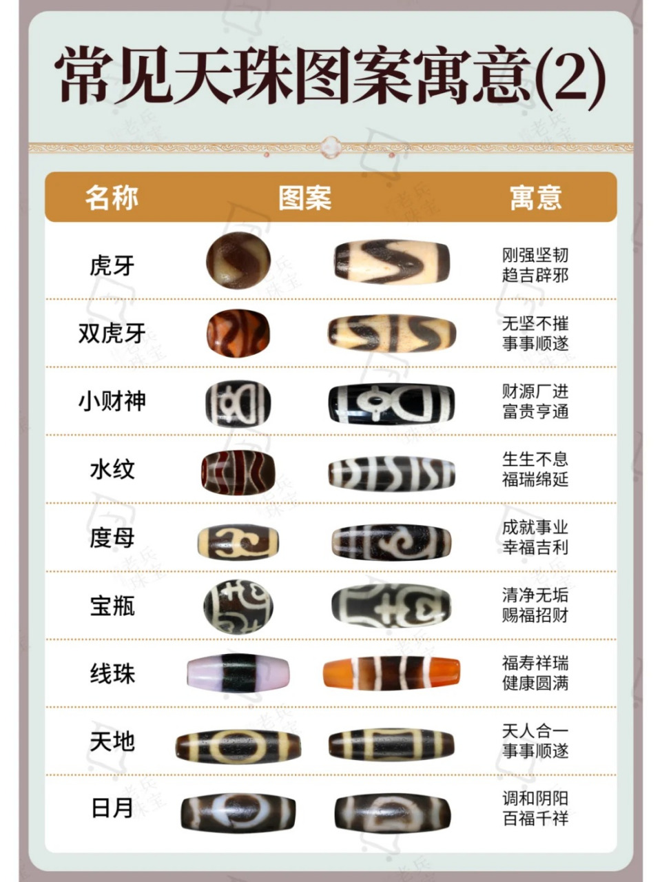 常见天珠图案寓意#热点引擎计划