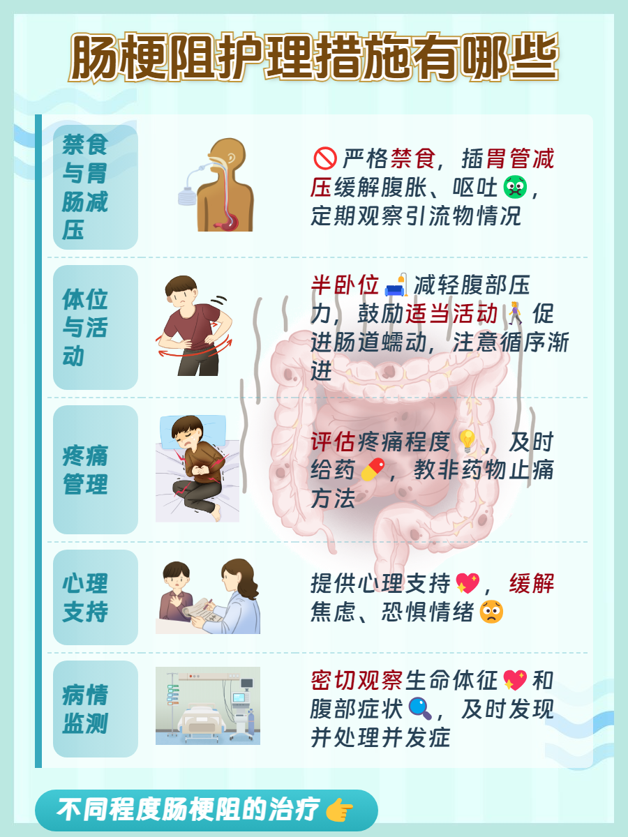 不完全梗阻如何护理