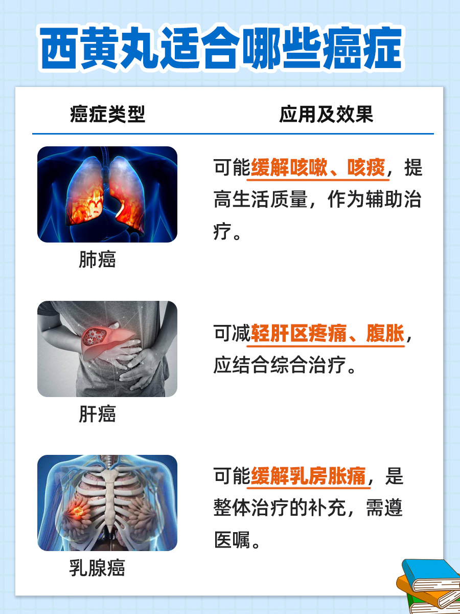 西黄丸适合哪些癌症图片