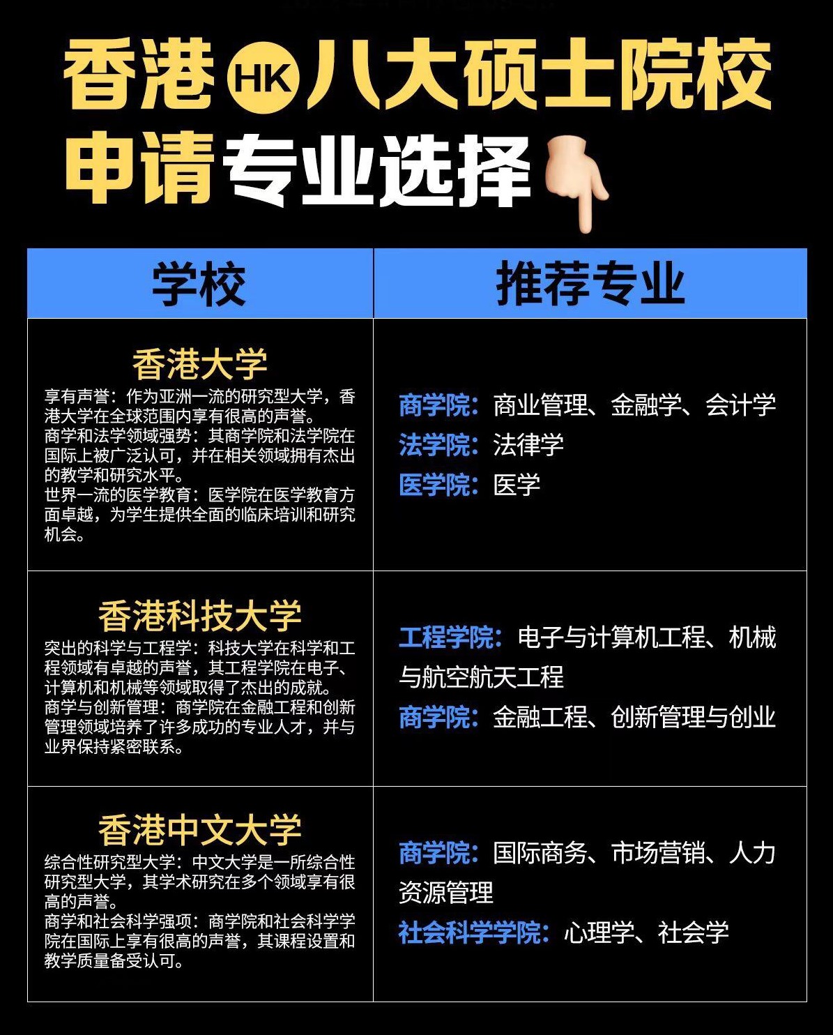 香港读研学校专业选择