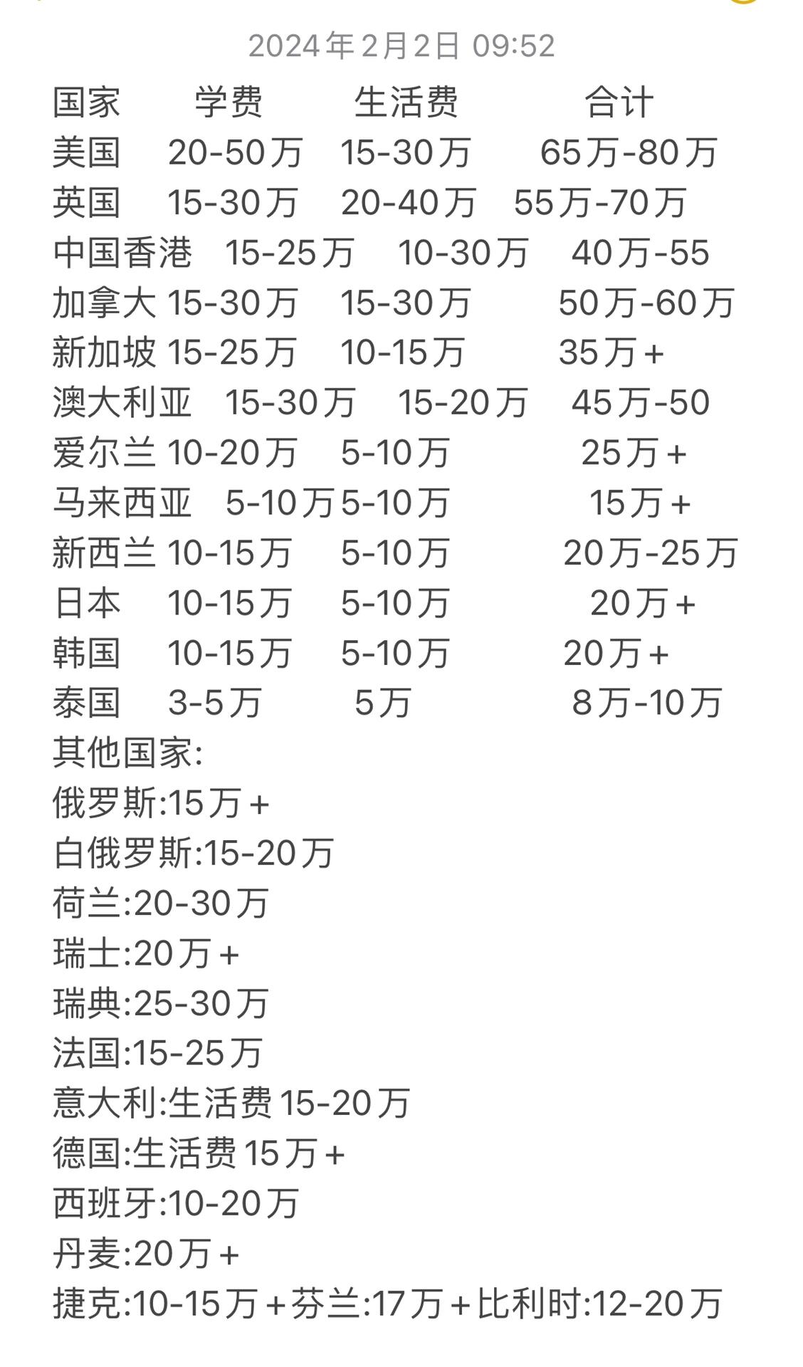 加拿大留学信息收费多少(加拿大温哥华留学一年费用)