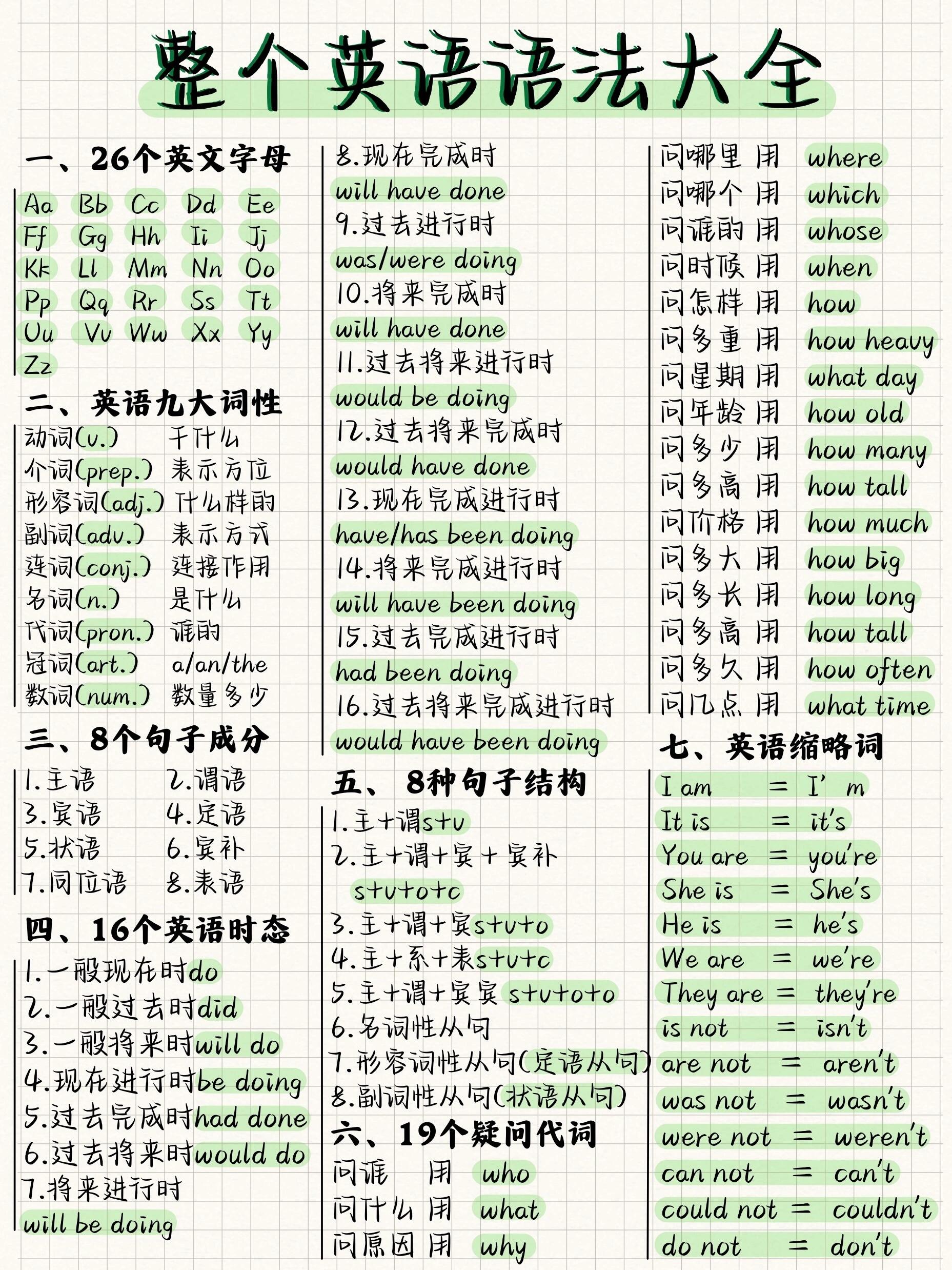 中考英语语法卡!时态+句型,每天记(初中英语时态8种基本时态归纳表格汇总) 中考英语语法卡!时态+句型,每天记(初中英语时态8种基本时态归纳表格汇总)