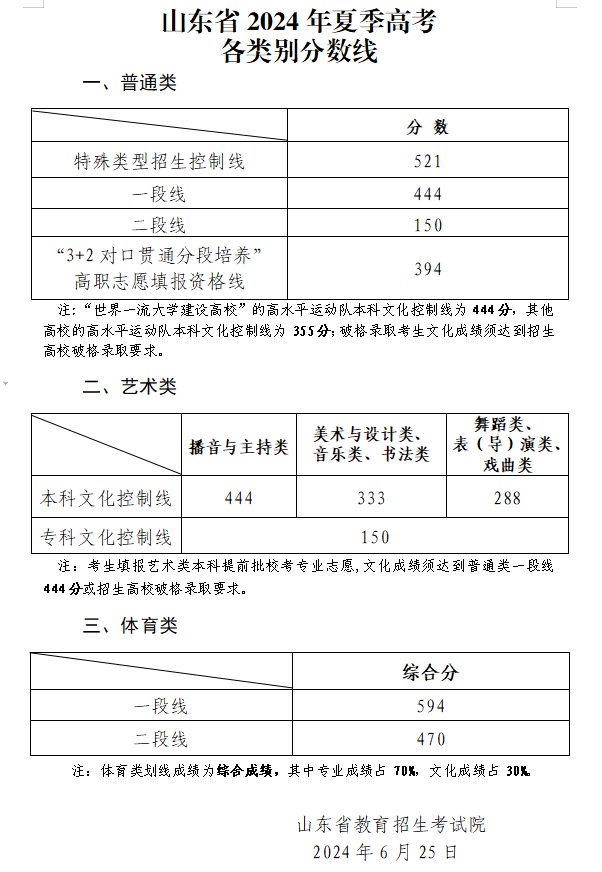 山东体育成绩公布（山东体育成绩公布的通知） 山东体育结果


公布（山东体育结果


公布的关照
）《山东省体育官网》 体育动态