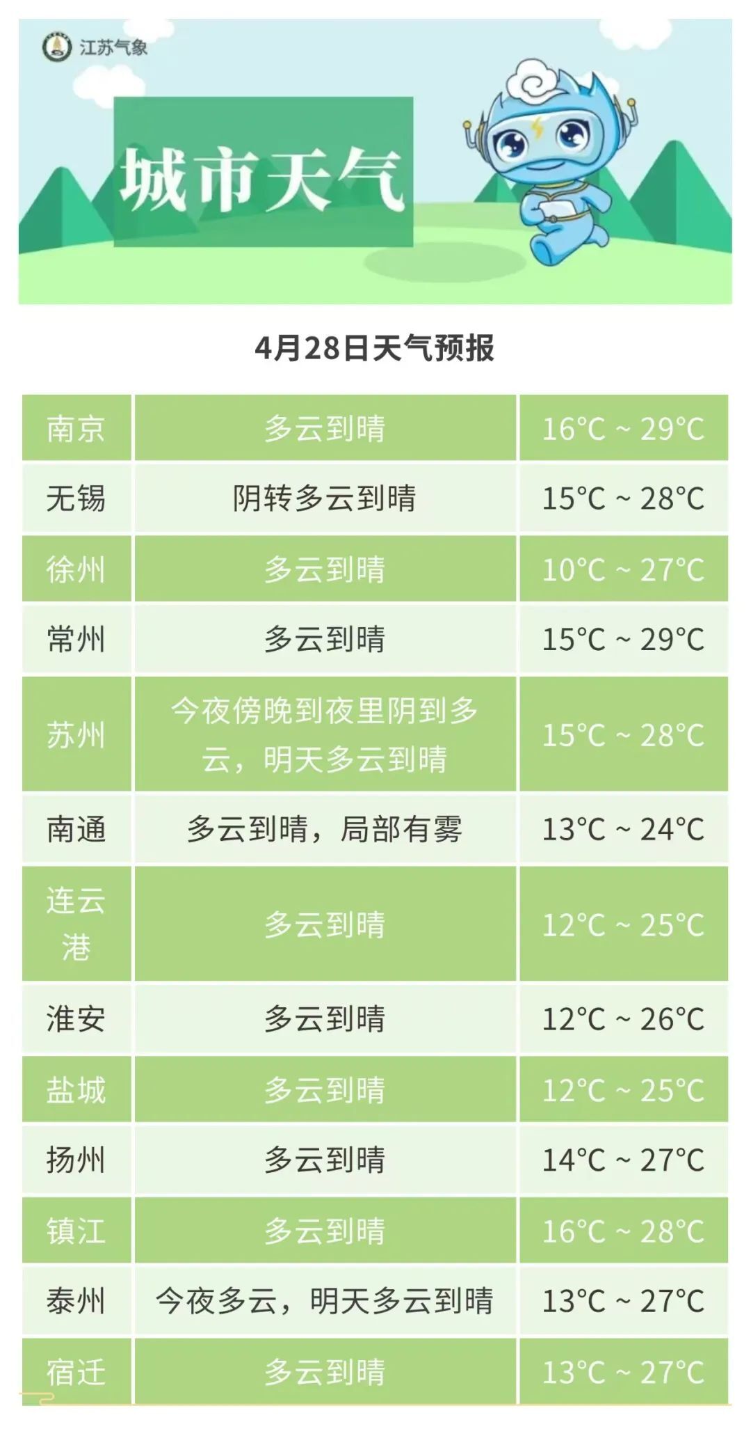 盐城市阜宁县天气预报今日情况