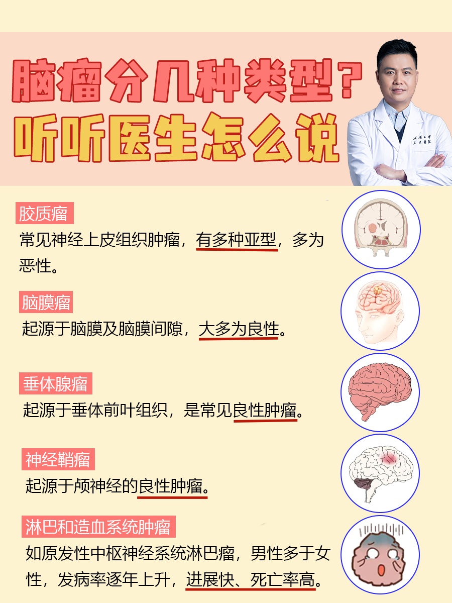 为什么会得脑癌 为什么会得脑癌