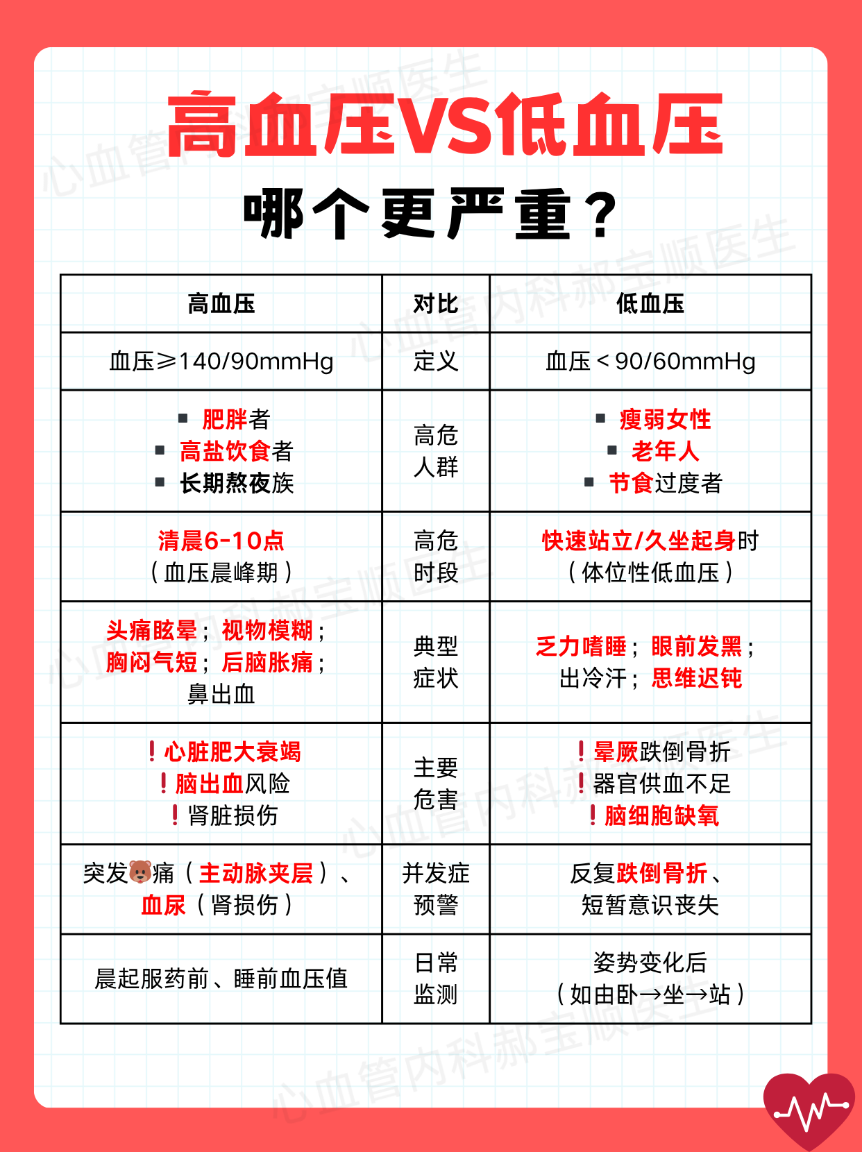 为什么血压会低