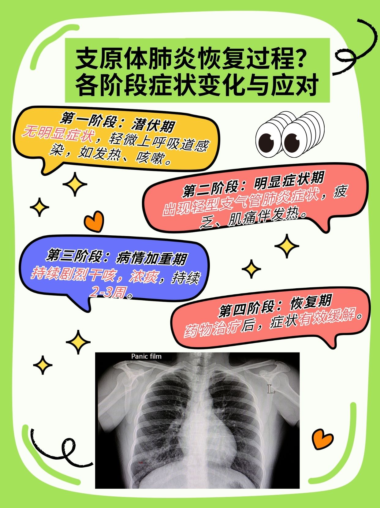  疫情后的症状和后遗症的区别在哪(结核为什么叫穷人病)