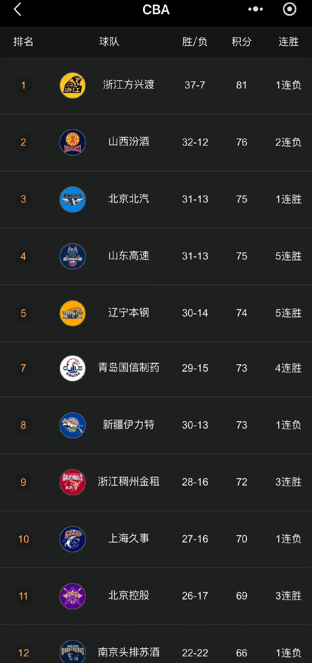 九游体育网址-包含体育明星社媒影响力榜Top10的词条