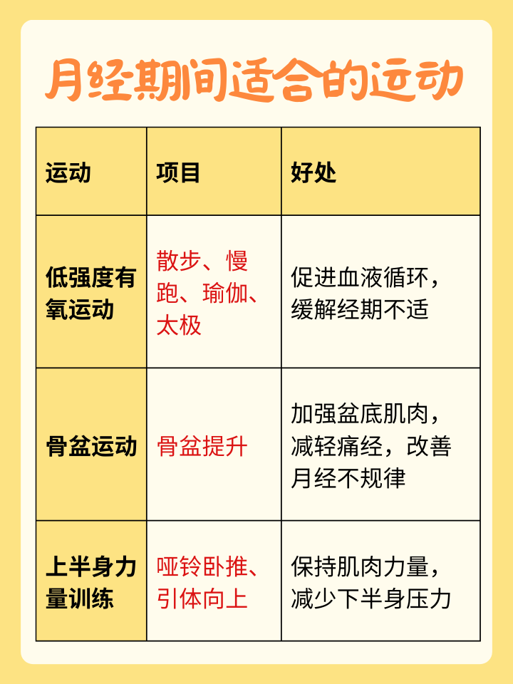 来例假为什么体重会增加