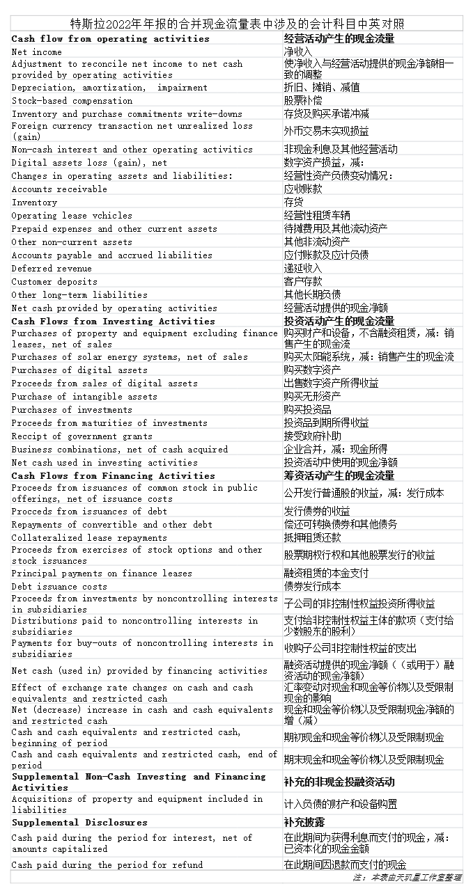 描述在特定时段内有多少钱流入和流出公司