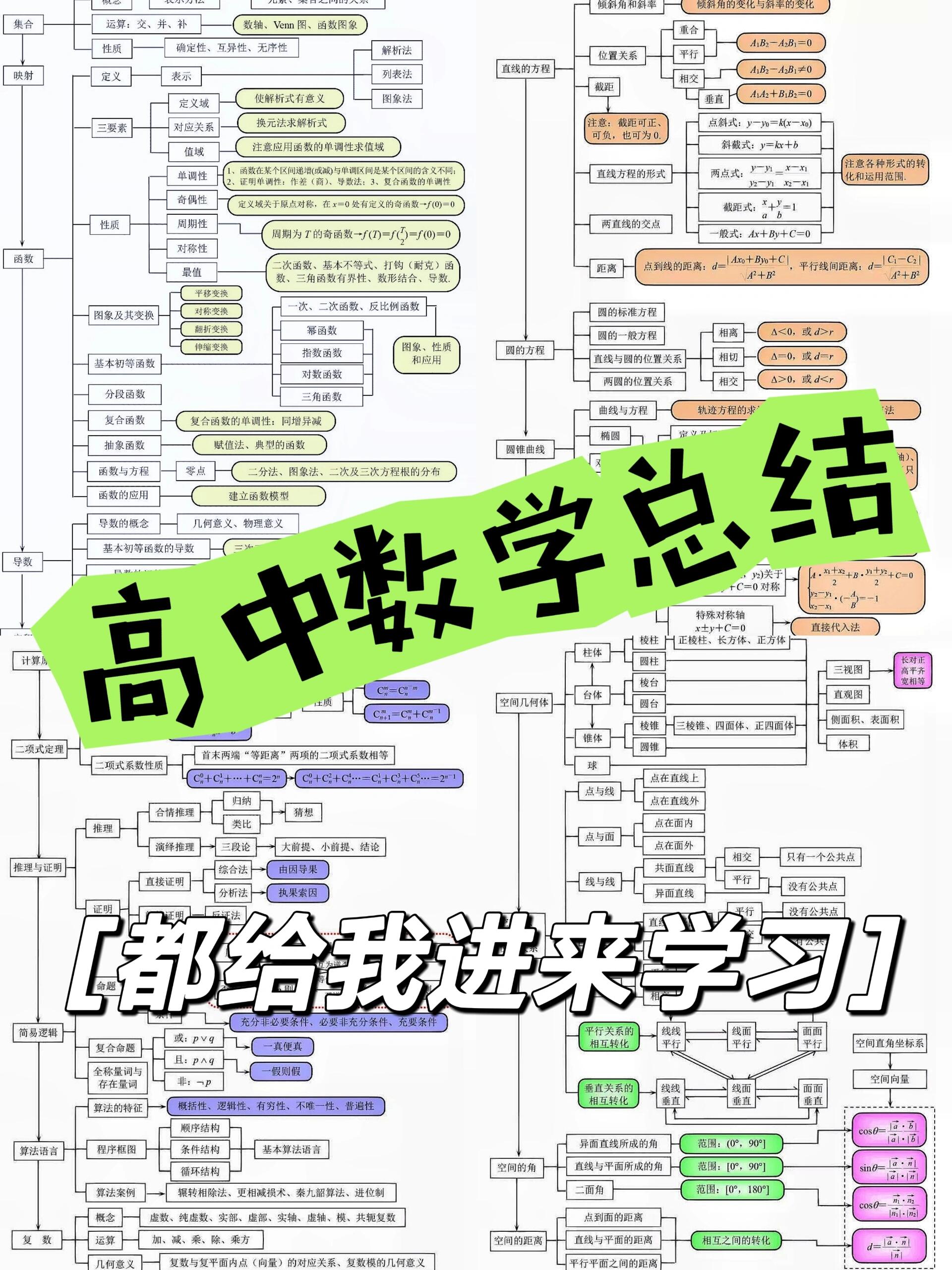 高中数学思维导图汇总|高中数学思维导图汇总,知识点终于串起来了!