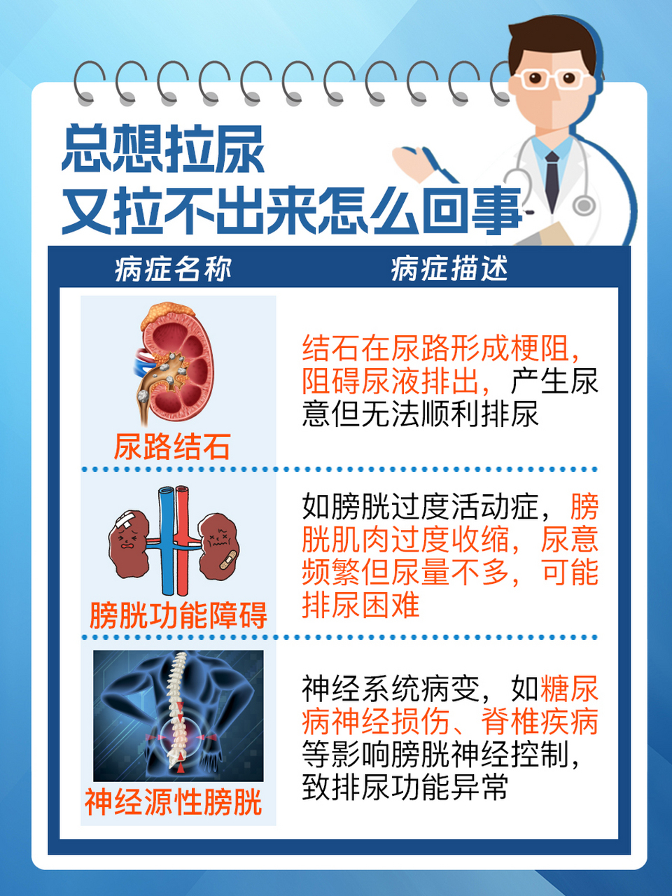 又拉不出来怎么回事�当总是感觉有强烈的尿意,却又难以顺畅排尿时